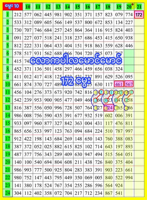 thailand lottery facebook 100|Thailand lottery .